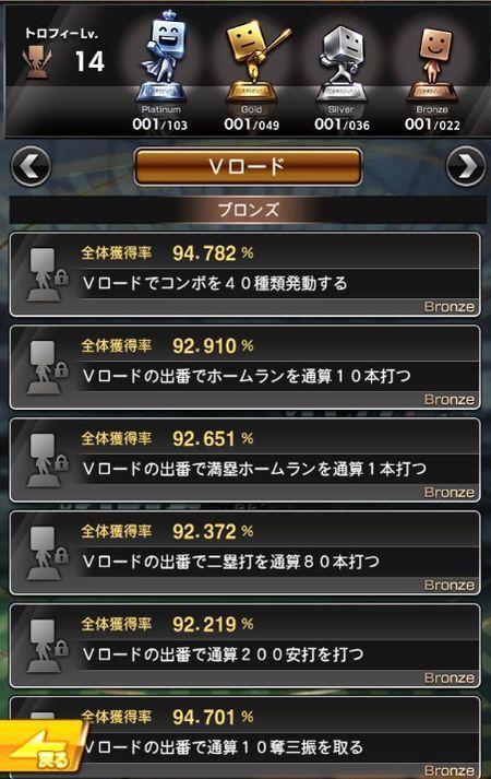 トロフィー